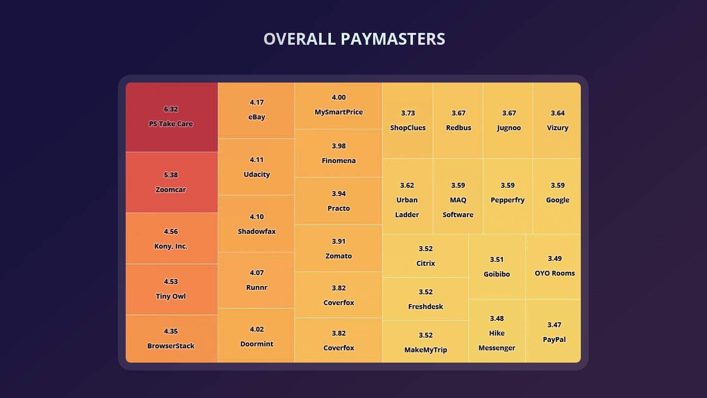 Overall paymasters