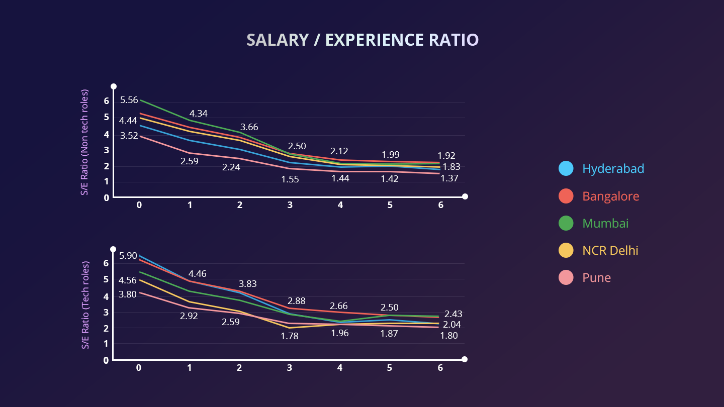 how much am i worth salary